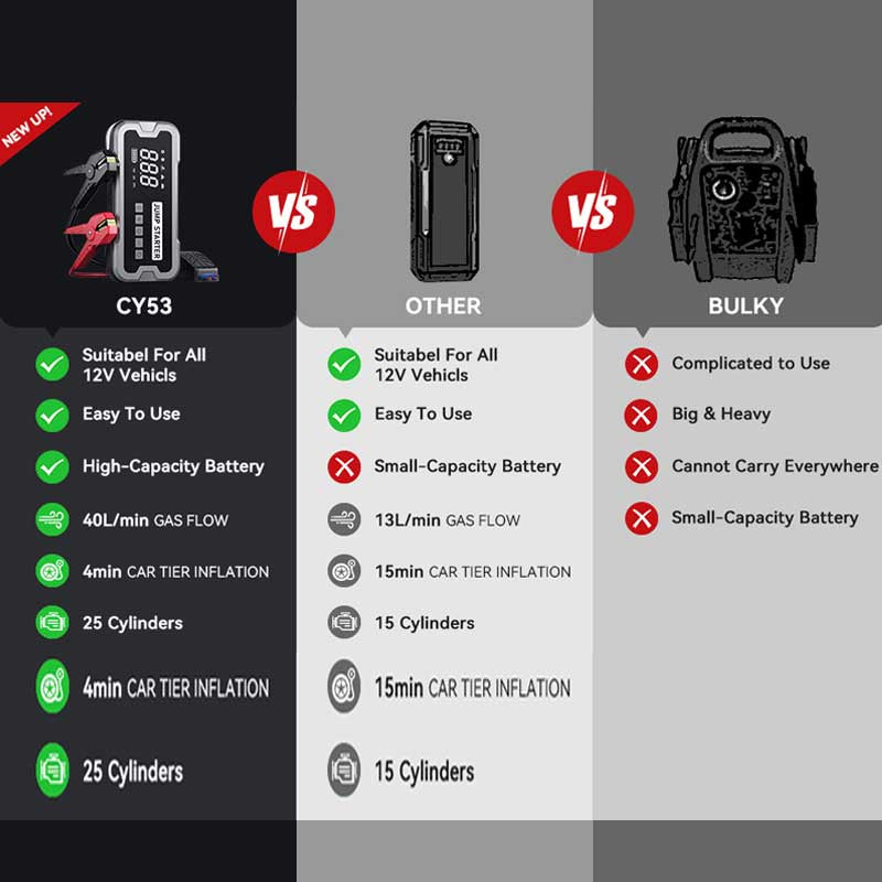 Portable 4 in 1 Jump Starter with Air Pump